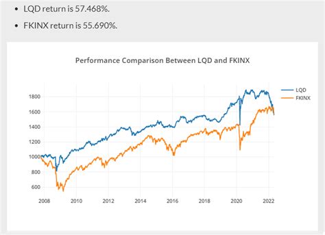 fkinx performance|franklin income fund fkinx.